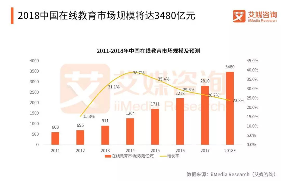 教育市场规模加大，趣趣ABC用贴心服务回馈家长