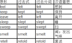 线上学英语靠谱吗？初中英语语法学习