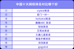 中国十大网校排名对比哪个好？我来说说