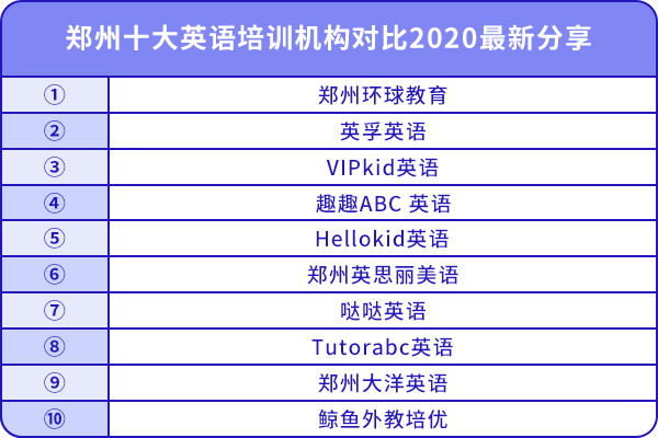 郑州十大英语培训机构