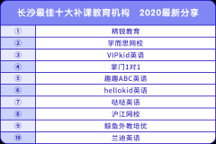 长沙最佳十大补课教育机构 2020最新分享