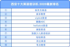 西安十大英语培训机 2020最新排名