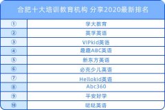 合肥十大培训教育机构 分享2020最新排名