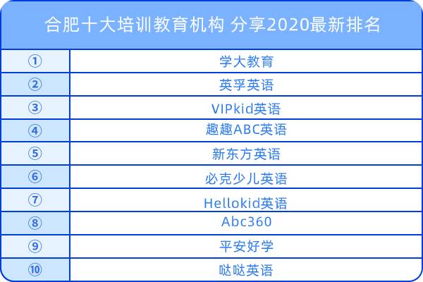 合肥十大培训教育机构