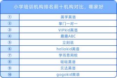 小学培训机构排名前十机构对比，哪家好