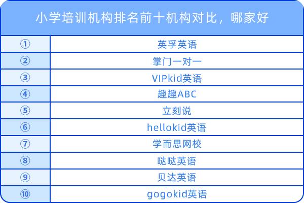 小学培训机构排名前十机构