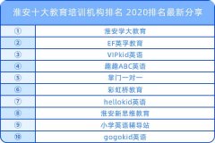 淮安十大教育培训机构排名 2020排名最新分享