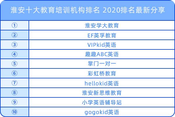 淮安十大教育培训机构排名