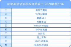 成都英语培训机构排名前十 2020最新分享