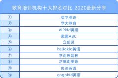 教育培训机构十大排名 2020最新分享