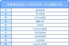 教育培训机构十大排名 2020最新分享