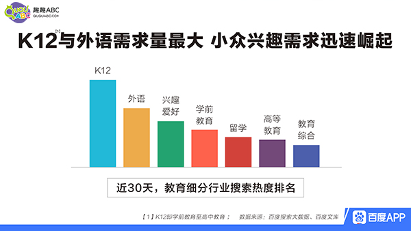 趣趣ABC一对二