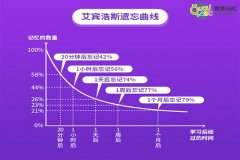 趣趣ABC闭环式学习体系，强化孩子在线学习效率