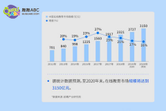 原版教材不适合中国孩子，趣趣ABC量身打造个性