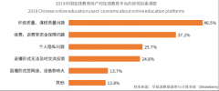 趣趣ABC师资外教再升级，给学员更专业的在线英