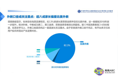 北美外教备受家长青睐，趣趣ABC再升级优化教学