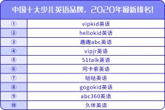 中国十大少儿英语品牌，2020年最新排名！