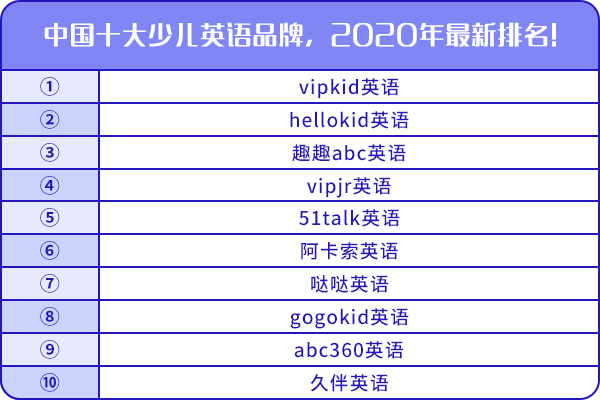 中国十大少儿英语品牌
