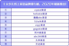十大少儿线上英语品牌排行榜，2020年最新推出！