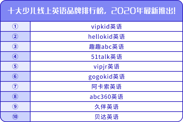 十大少儿线上英语品牌排行榜