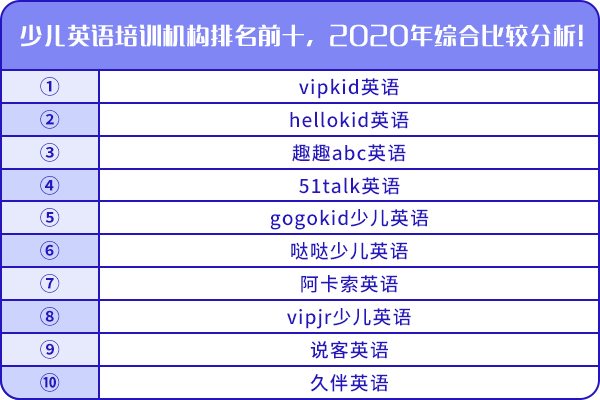 少儿英语培训机构排名前十