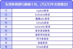 在线外教排行榜前十名，2020年火热推出！