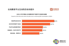 在线教育平台，趣趣ABC1对2课堂提升教学质量