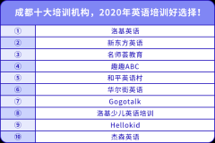 成都十大培训机构，2020年英语培训好选择！