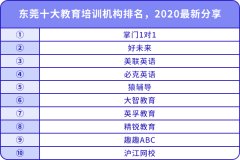 东莞十大教育培训机构排名，2020最新分享