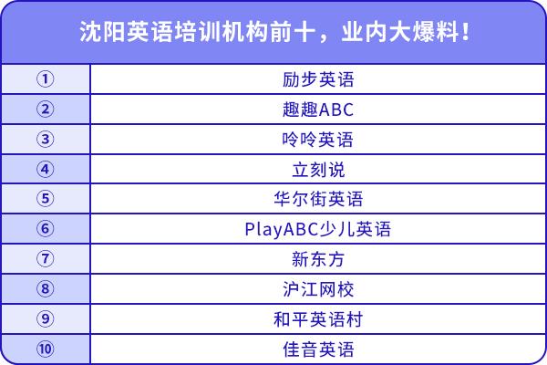 沈阳英语培训机构前十