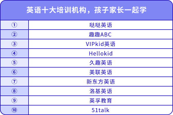 英语十大培训机构