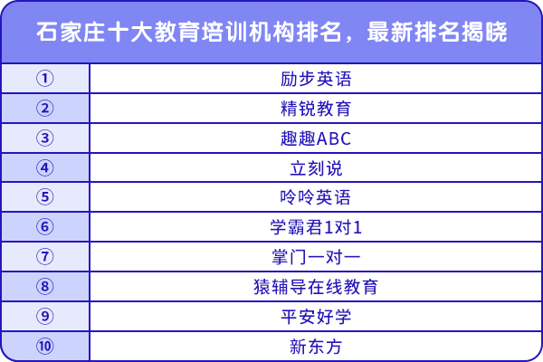 石家庄十大教育培训机构排名