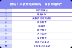 昆明十大教育培训机构，家长知道吗？