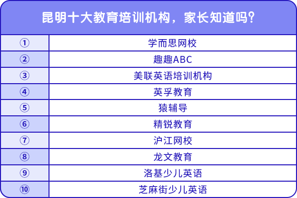 昆明十大教育培训机构