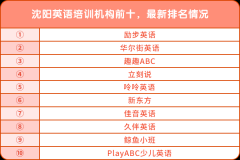 沈阳英语培训机构前十，最新排名情况