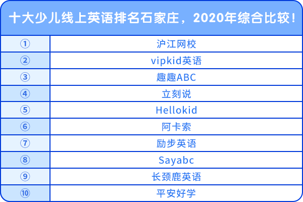 十大少儿线上英语排名石家庄