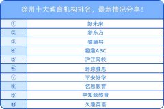 徐州十大教育机构排名，最新情况分享！