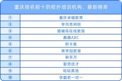 重庆排名前十的校外培训机构，最新榜单