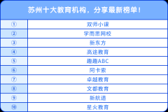 苏州十大教育机构，分享最新榜单！