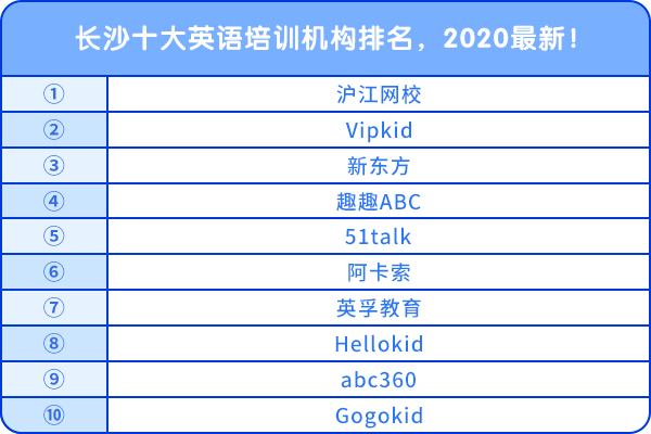长沙十大英语培训机构排名