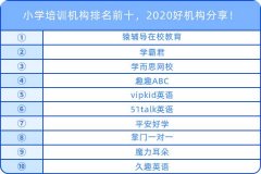 小学培训机构排名前十，2020好机构分享！