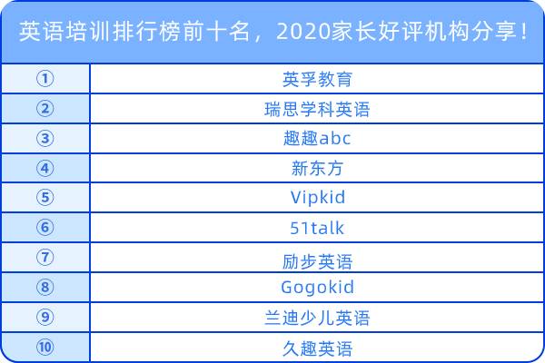 英语培训排行榜前十名