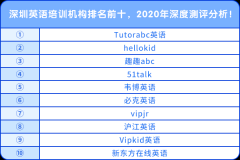深圳英语培训机构排名前十，2020年深度测评分析