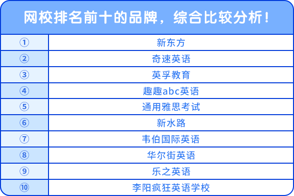 网校排名前十的品牌