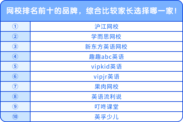 网校排名前十的品牌