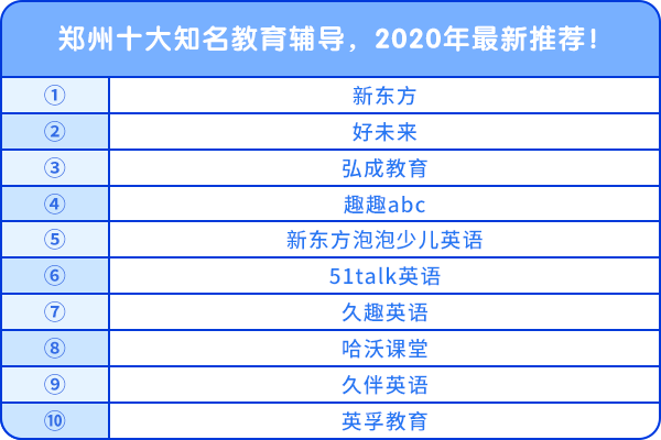 郑州十大知名教育辅导