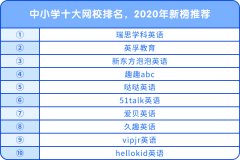 中小学十大网校排名，2020年新榜推荐！