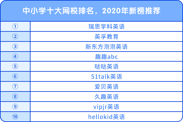 中小学十大网校排名