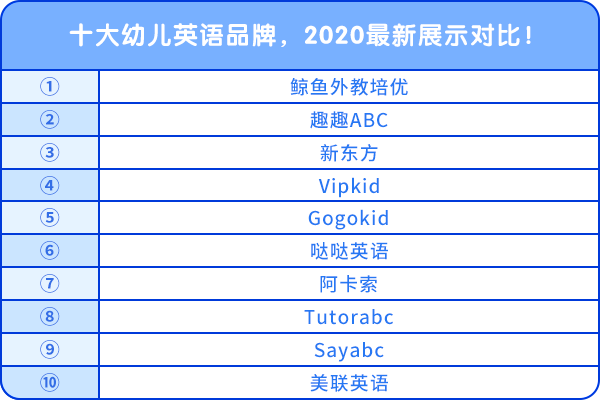 十大幼儿英语品牌
