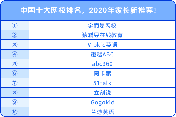 中国十大网校排名